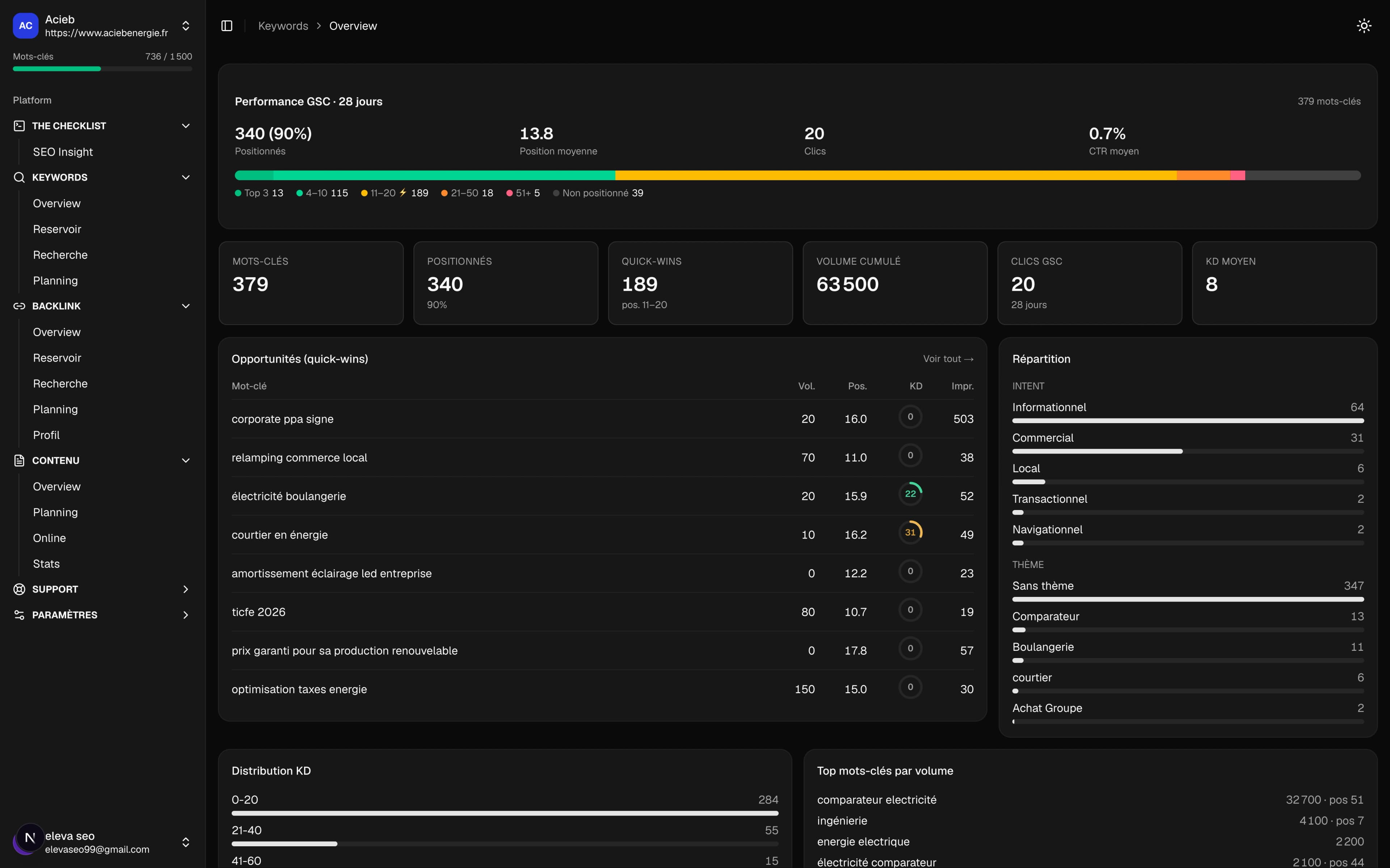 SEO Insight dashboard overview with content pipeline and GSC performance
